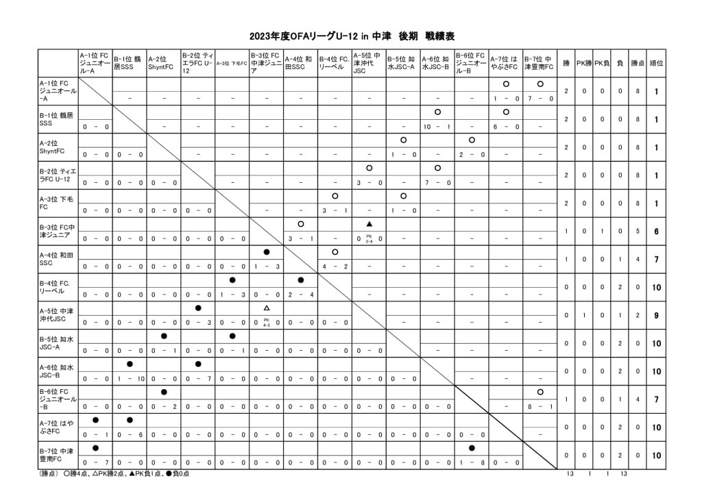 OFAリーグ　U-12　23.06.11　後期戦績表のサムネイル